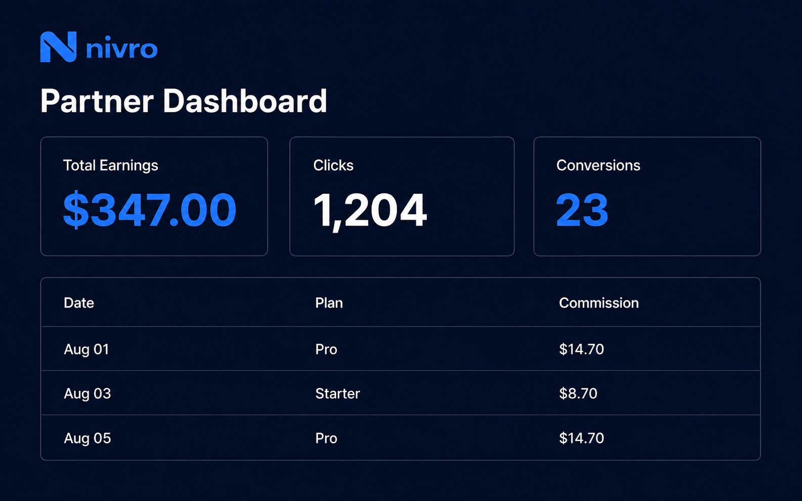 Nivro Partner Dashboard — real-time tracking and earnings