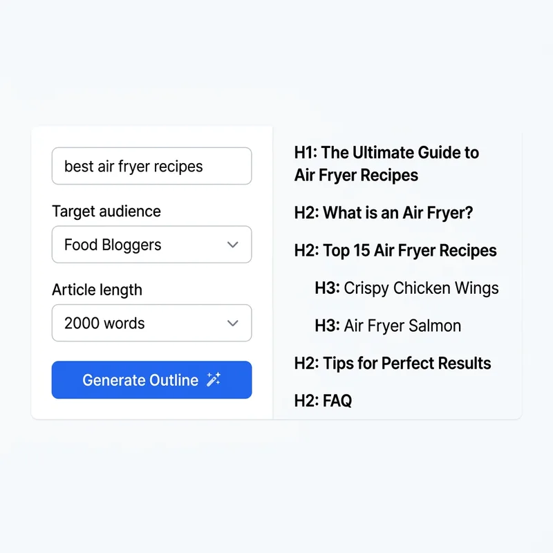 Article Outline Generator tool