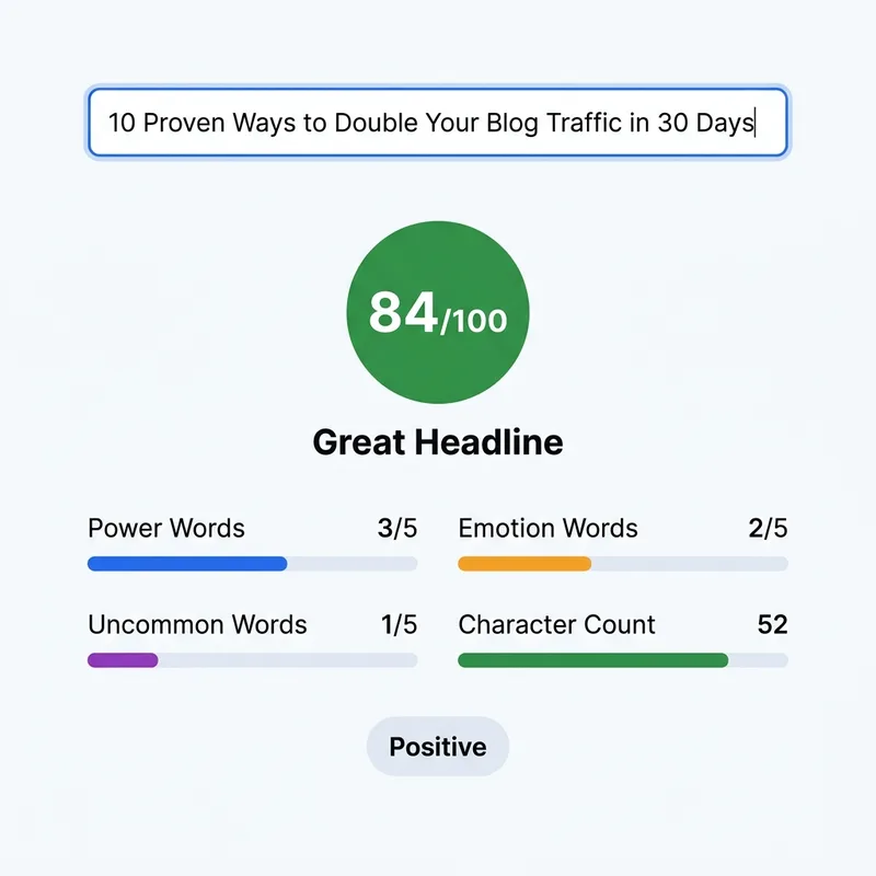 Headline Analyzer