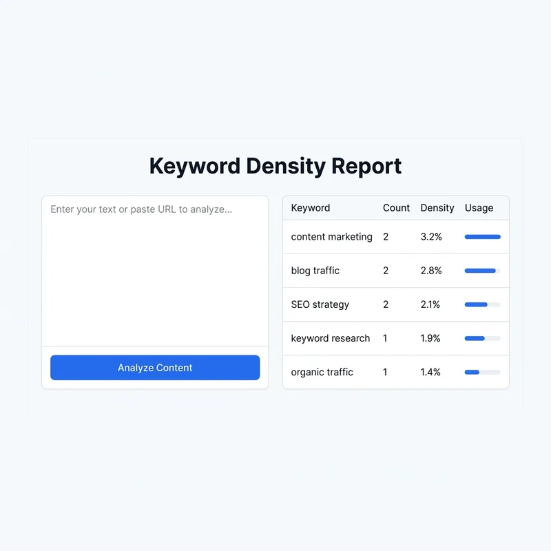 Keyword Density Analyzer tool