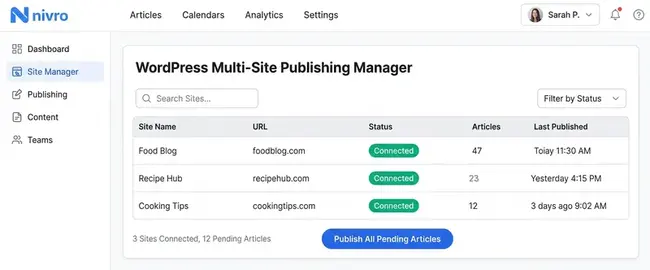 Nivro WordPress Integration — multi-site publishing dashboard